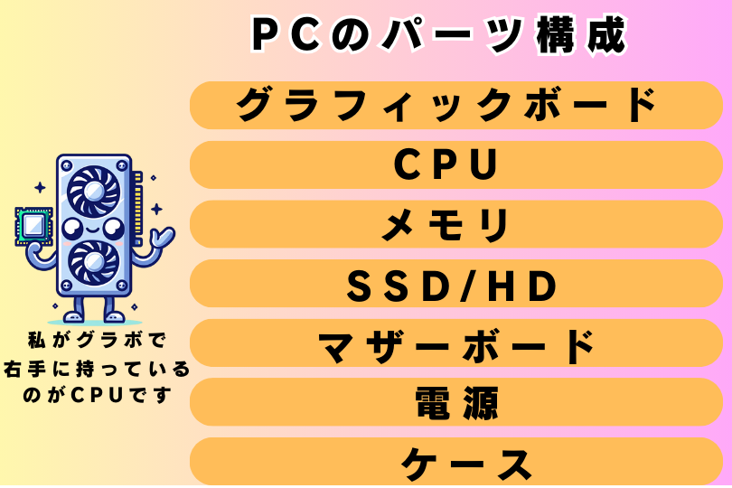 ゲーミングPCのパーツ解説