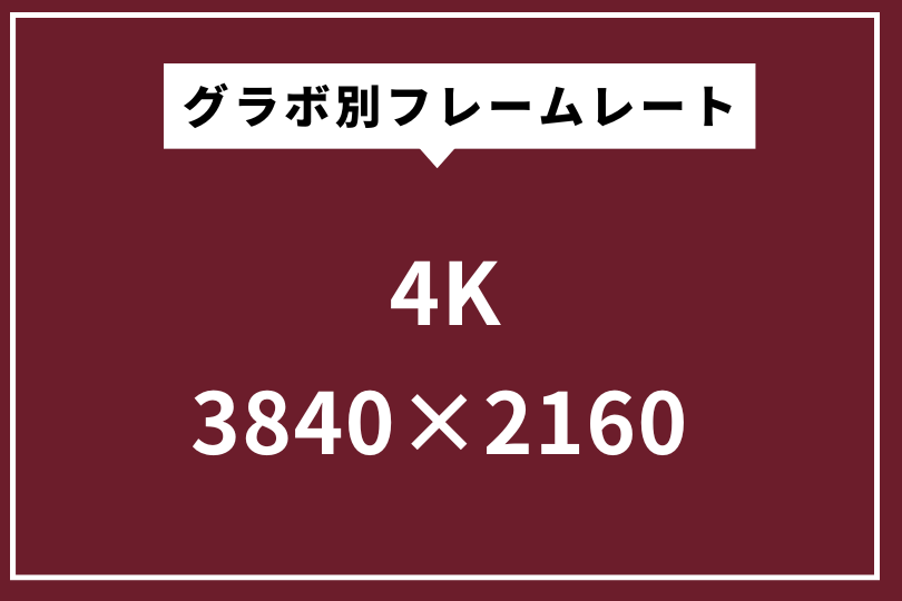 メタルギアソリッドデルタ　4K　グラボ別フレームレートデータ