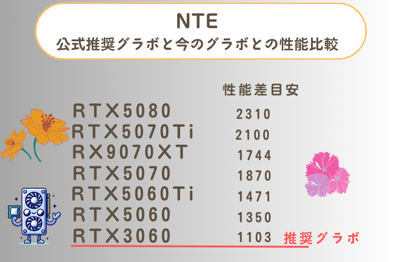NTE推奨グラボの比較表